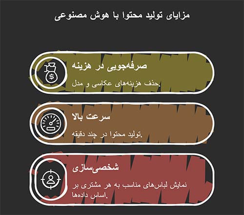 مزایا تولید محتوا با هوش مصنوعی 