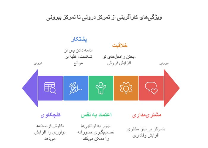 کسب و کار | موفقیت