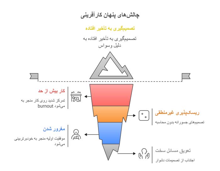 چالش های پنهان کارآفرینی 